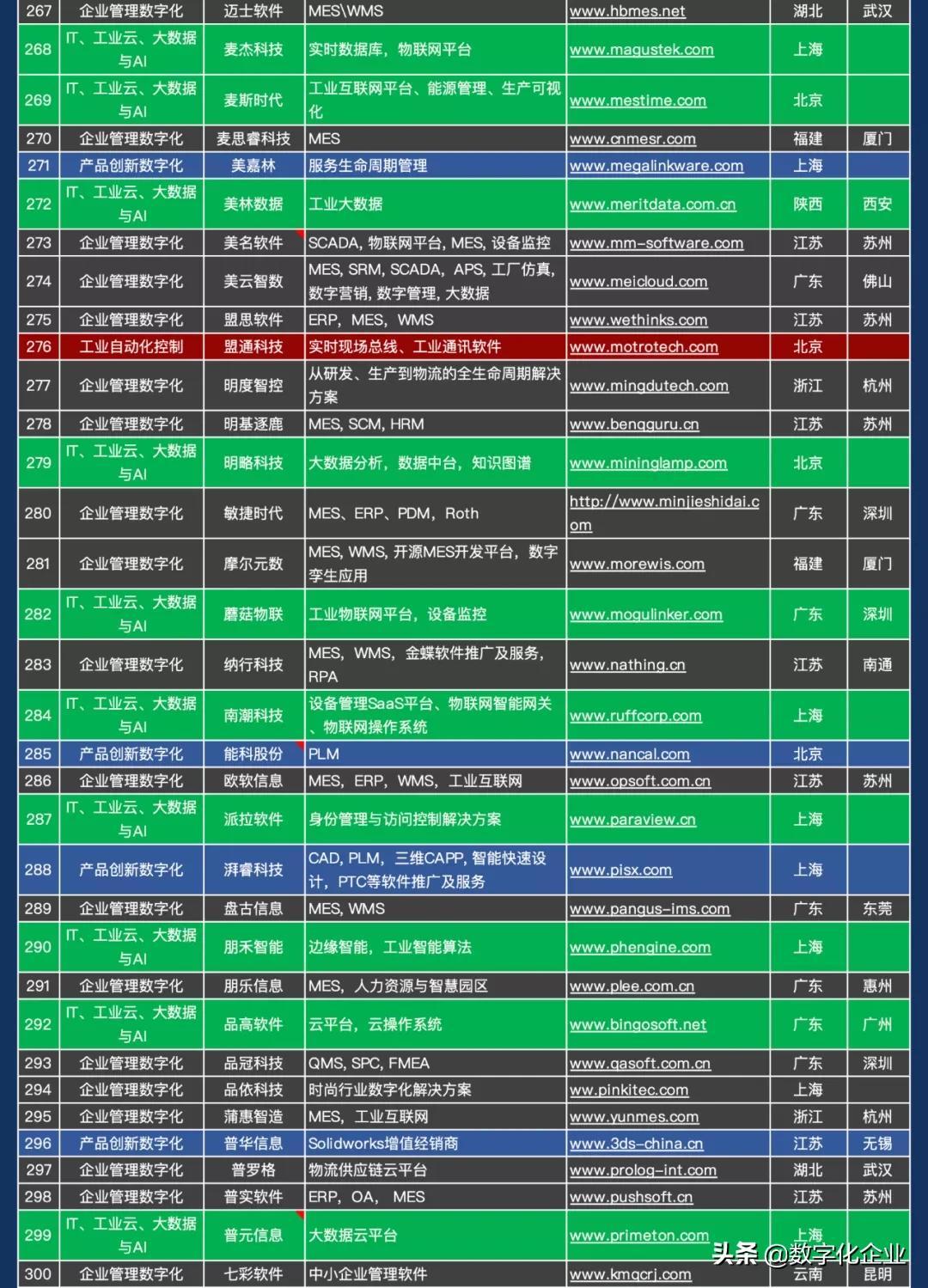 最新企业名单,最新发布的重点企业名录揭晓。