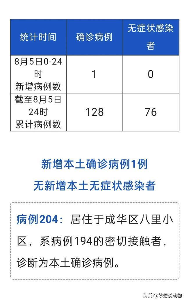 四川成都疫情最新消息,成都疫情动态持续更新，防控措施加强中。