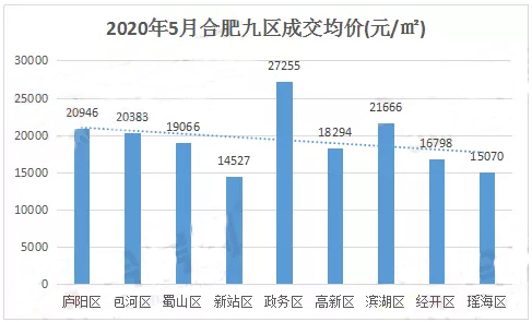 70城最新房价出炉,70城最新房价数据新鲜揭晓＂。