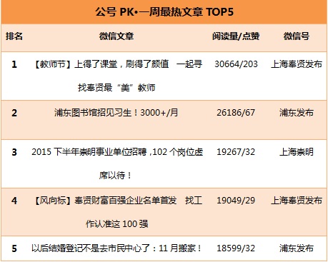 奉贤区最新招工,奉贤区招聘信息更新，最新用工需求揭晓。