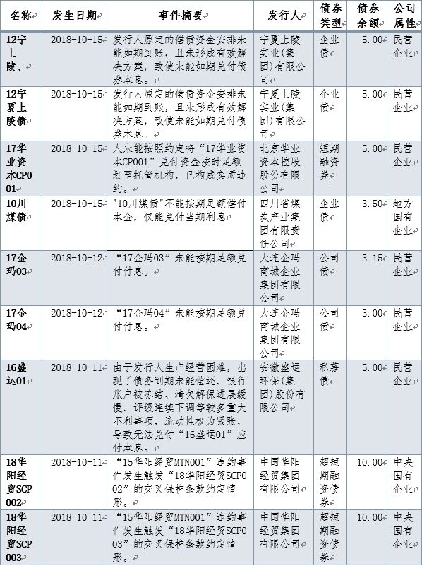 华业资本最新消息,华业资本最新动态揭晓。