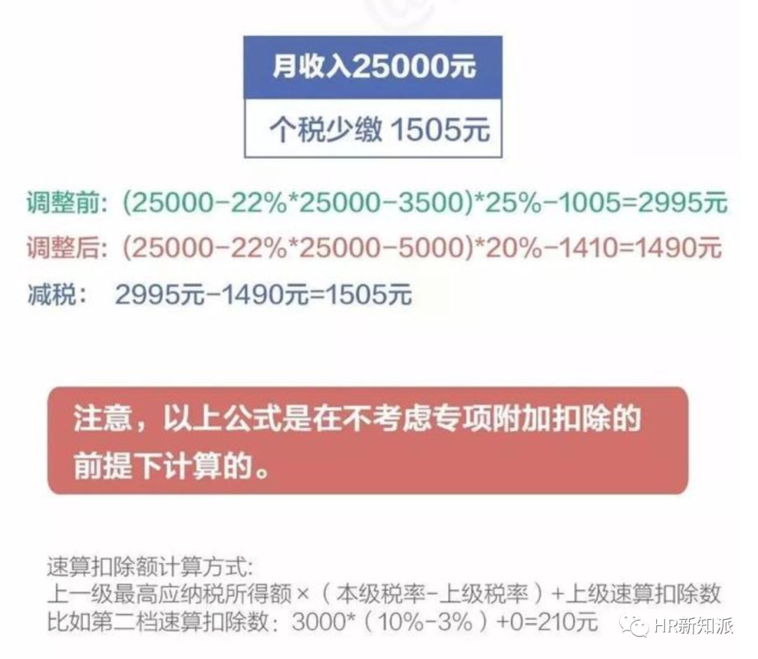 最新个税函数,税务改革后首版个税计算公式。