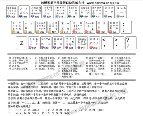 最新五笔字根表口诀,紧跟时代潮流，全新五笔字根口诀发布！