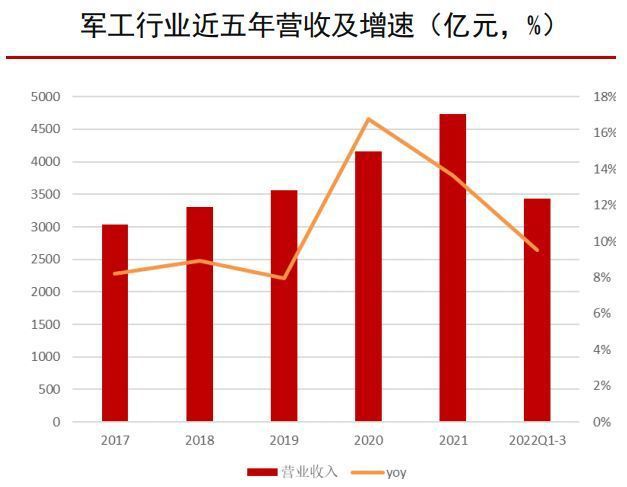 军工改革最新消息,军工企业改革动态追踪。