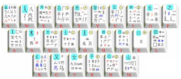 五笔输入法最新版本,五笔输入法最新版引领高效打字潮流。