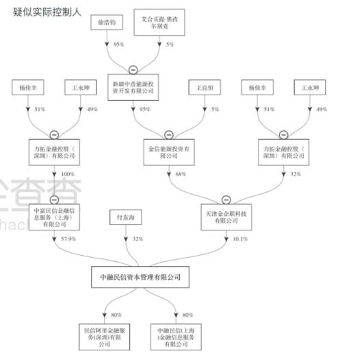 民信贷最新消息,“民信贷最新动态揭晓！”