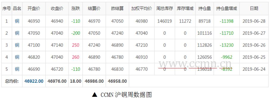 铜价最新行情,铜价波动频繁，最新走势引人关注。