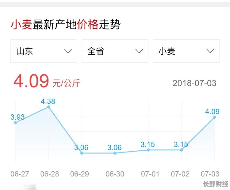 今日河北小麦最新价格,河北小麦市场动态，今日行情揭晓。