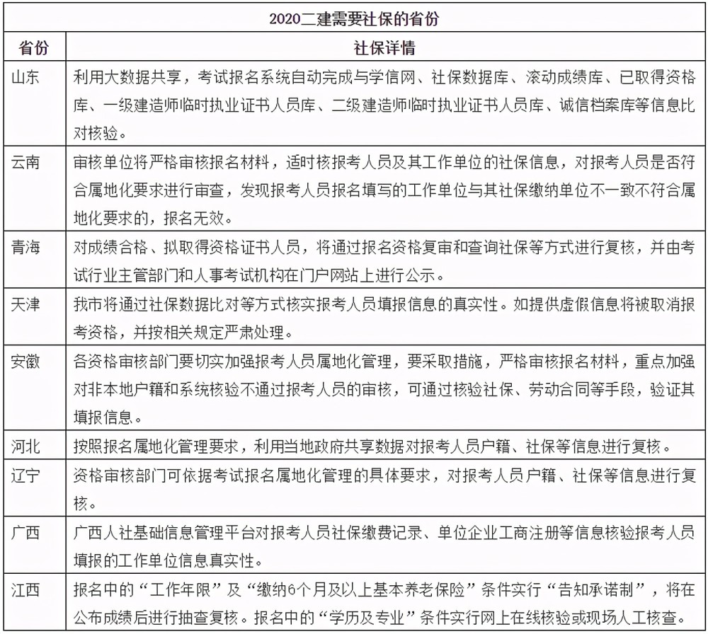 山西二建报考最新条件,山西二建报考门槛再升级，最新选拔标准引关注。