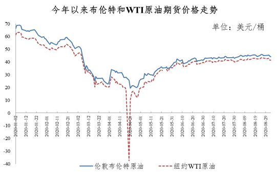 最新油价调整预计,“最新一轮油价调整预测即将揭晓。”