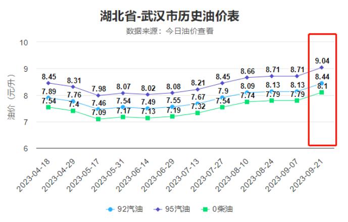 油价调整最新消息9月,“9月油价变动最新资讯速递”。