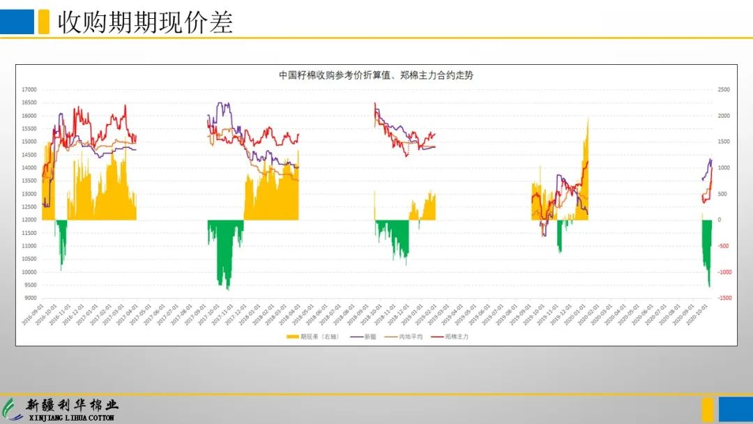 郑州棉花期货最新实时行情,郑州棉花期货市场动态实时监测