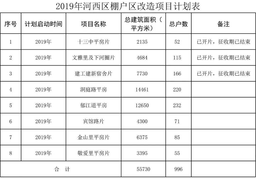 西沽棚户区最新消息,西沽棚户区改造动态发布。