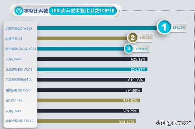 零整比最新,“最新发布”的零整比数据。