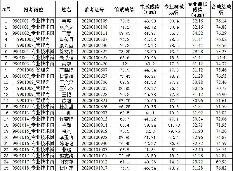 全椒最新招聘信息,全椒最新岗位速递新鲜出炉！