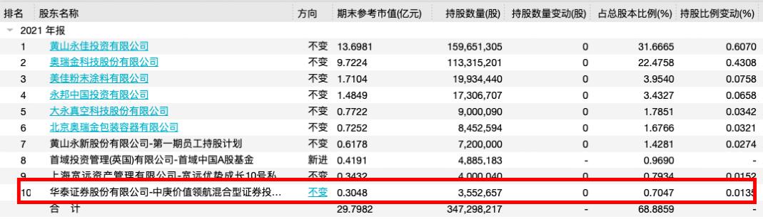 领航最新持股,聚焦最新持仓动向