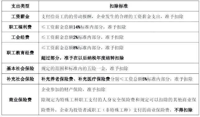 职工教育经费最新规定,职工培训资金新政策出炉。