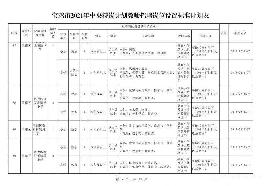 漳县最新招聘,漳县近期热门职位招聘资讯。