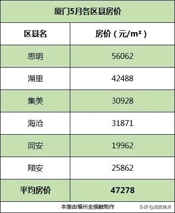 龙岩最新房价,龙岩市区房价迎来新一轮上涨。