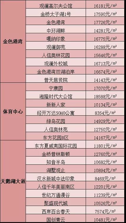 黄陂区房价最新消息,黄陂楼市动态，新报价速览！