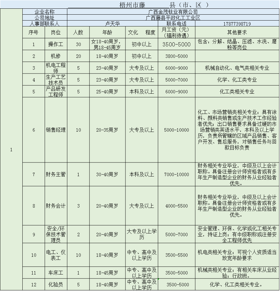 象山招聘网最新招聘信息,聚焦象山最新就业动态，海量职位任你挑选。