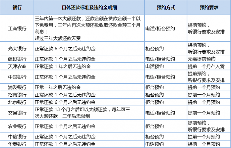 2019最新贷款利率,2021年最新银行贷款利率盘点。