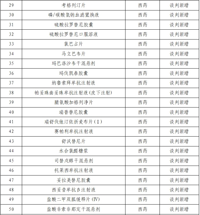 国家基本药品目录最新,最新版国家基本药品目录发布，保障全民用药安全。