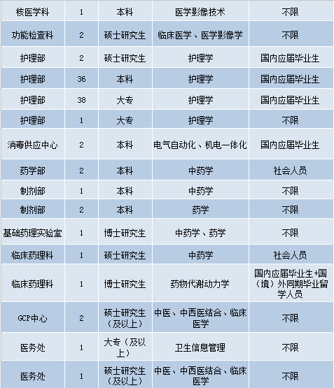 南京护士招聘最新消息,南京地区最新护士职位招聘资讯揭晓。