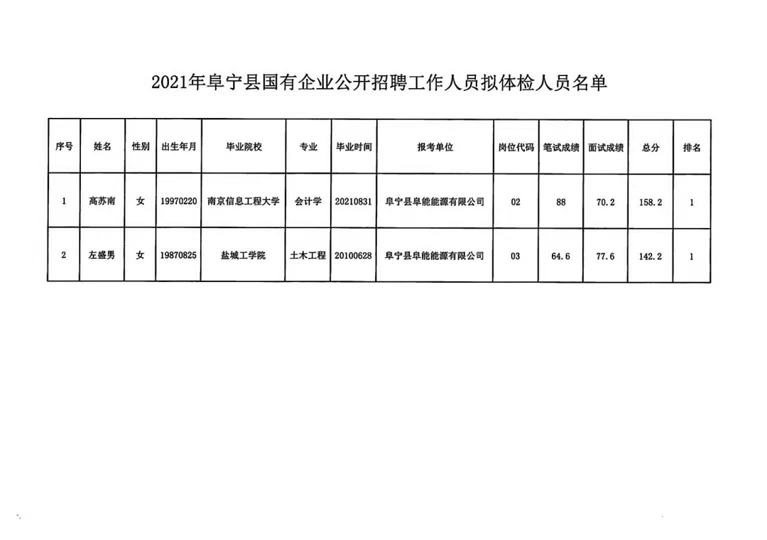 江苏盐城最新招聘信息,盐城招聘资讯速递，最新职位火热发布！