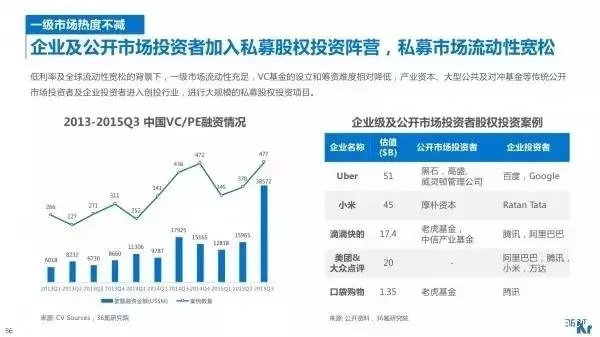 最新线上投资,前沿互联网投资新趋势