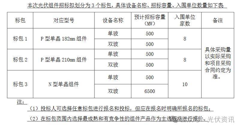 最新云杉求购信息,实时更新：抢购热潮中的顶级云杉最新采购资讯！