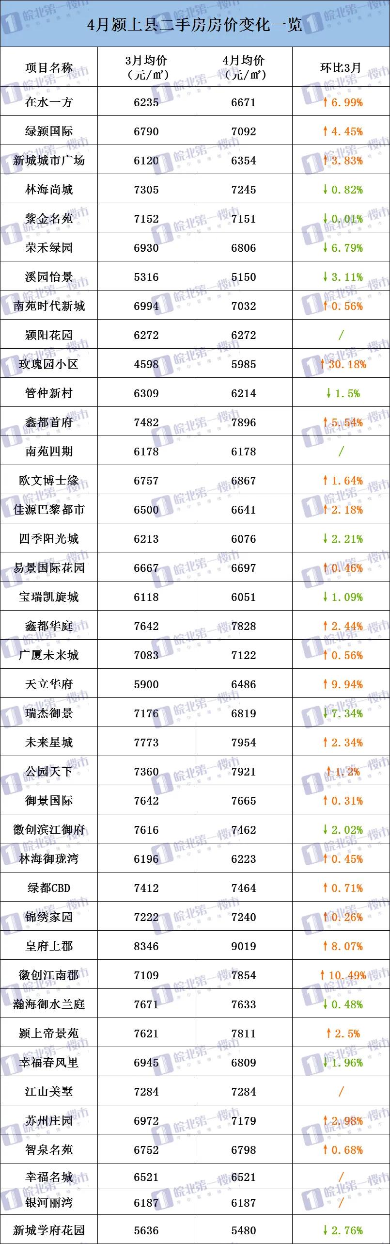 界首市最新房价,界首市最新房产市场行情动态揭晓。