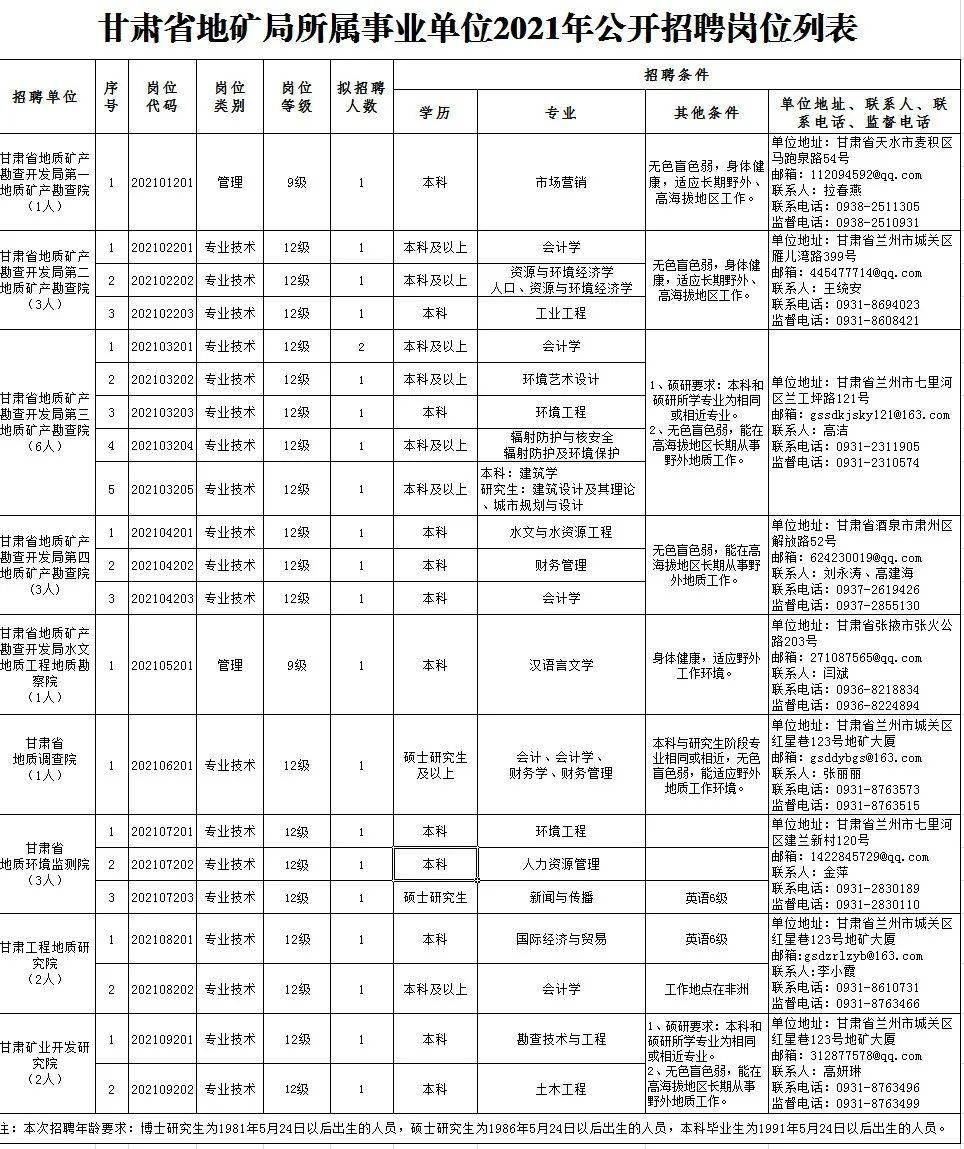 贺兰最新招聘信息,贺兰新区最新职位速递来袭！