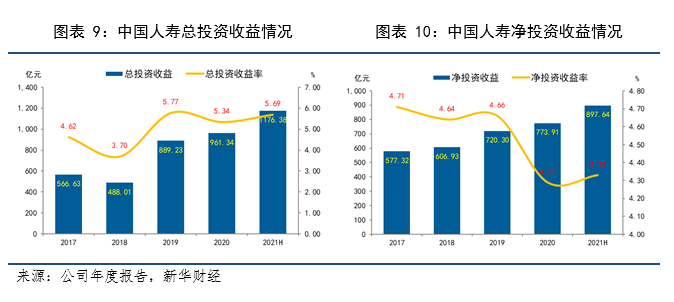 中国人寿最新利率公布,中国人寿最新利率公布，投资收益再升级。