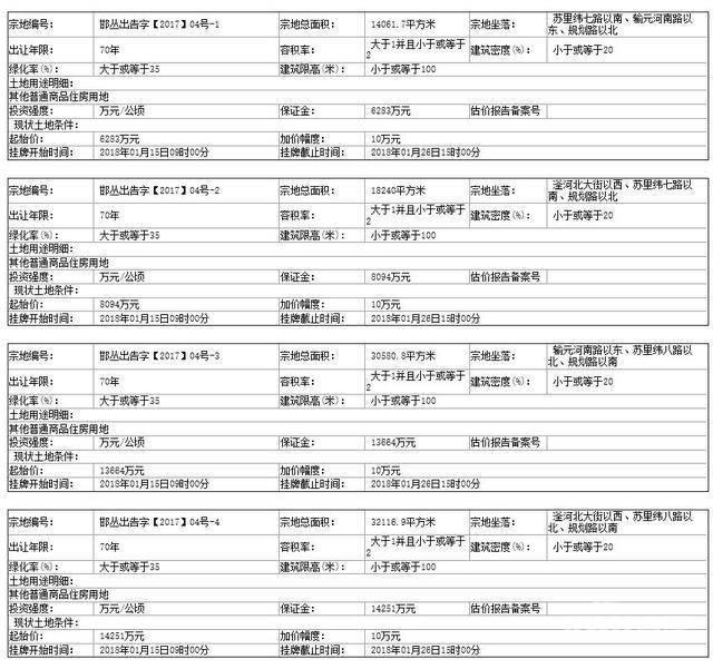 邯郸楼盘最新消息,邯郸楼市动态速递。