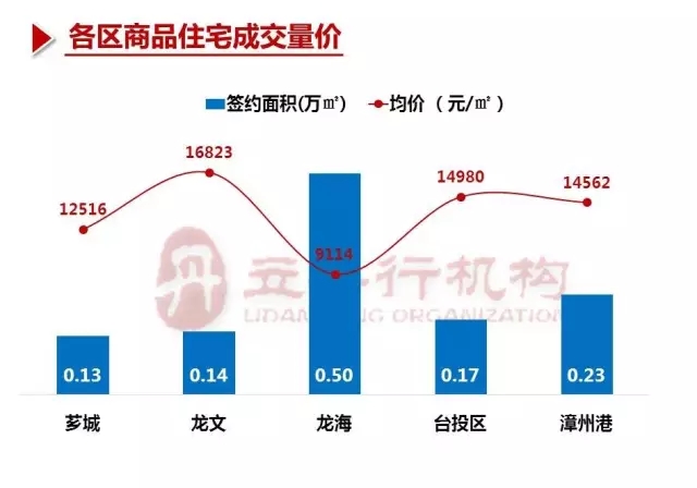 最新漳州房价走势,漳州房价动态持续攀升。