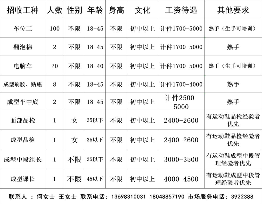 隆昌最新招聘,隆昌地区最新发布的人才招聘资讯