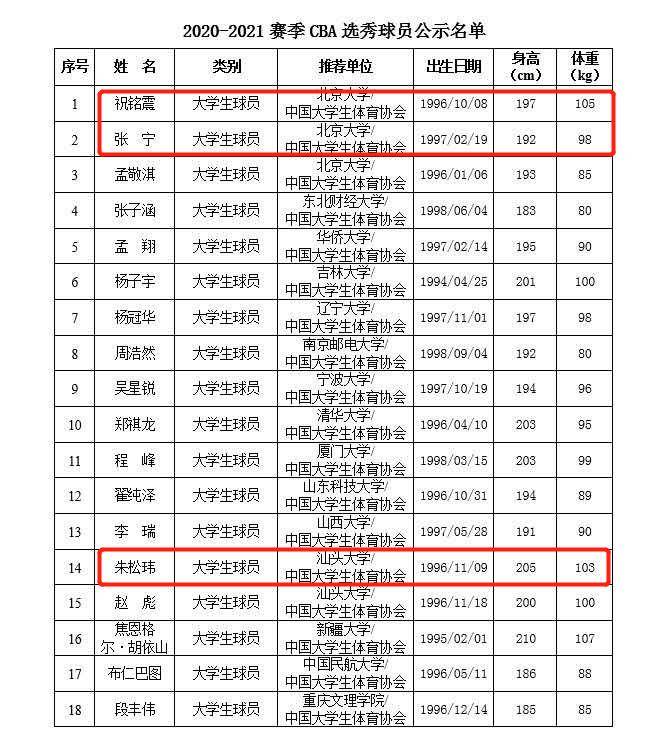 成都市最新干部公示,成都市最新干部名单公示引关注