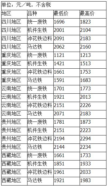 江西废铁价格最新行情,江西市场废铁价格持续攀升，最新动态揭晓。