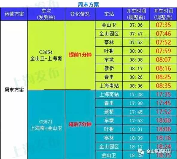 金山7路最新时刻表,金山7路公交时刻表全新出炉，信息更新及时。