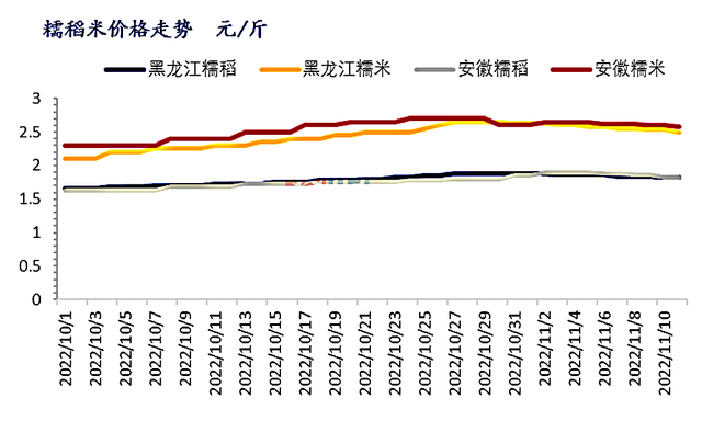 最新粮食价格,实时监测下的最新粮食行情