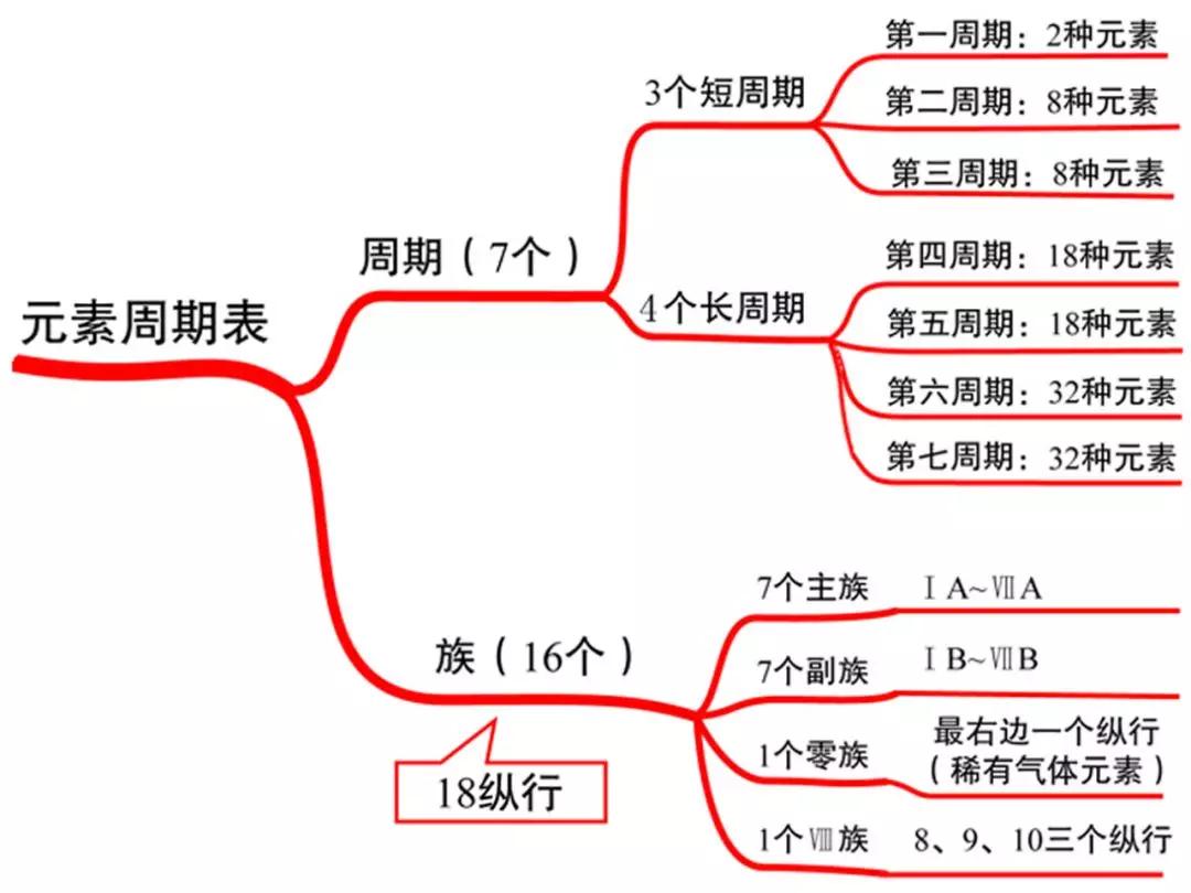 最新发现的化学元素,科研突破揭示的崭新化学元素