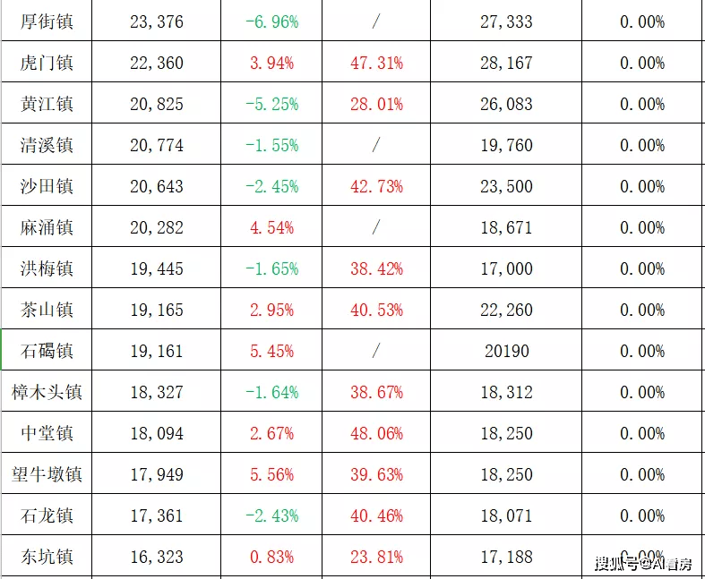 蚌埠公寓房最新房价,蚌埠市区公寓房价近期波动显著。