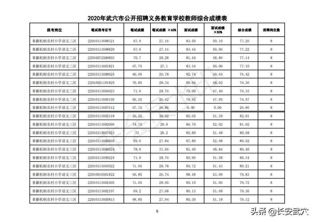 武穴最新招聘,“武穴地区新鲜招聘信息汇总速览”