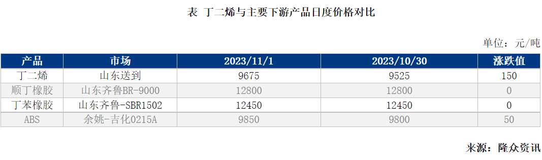 丁酯最新价格,“近期丁酯市场动态，最新报价揭晓。”