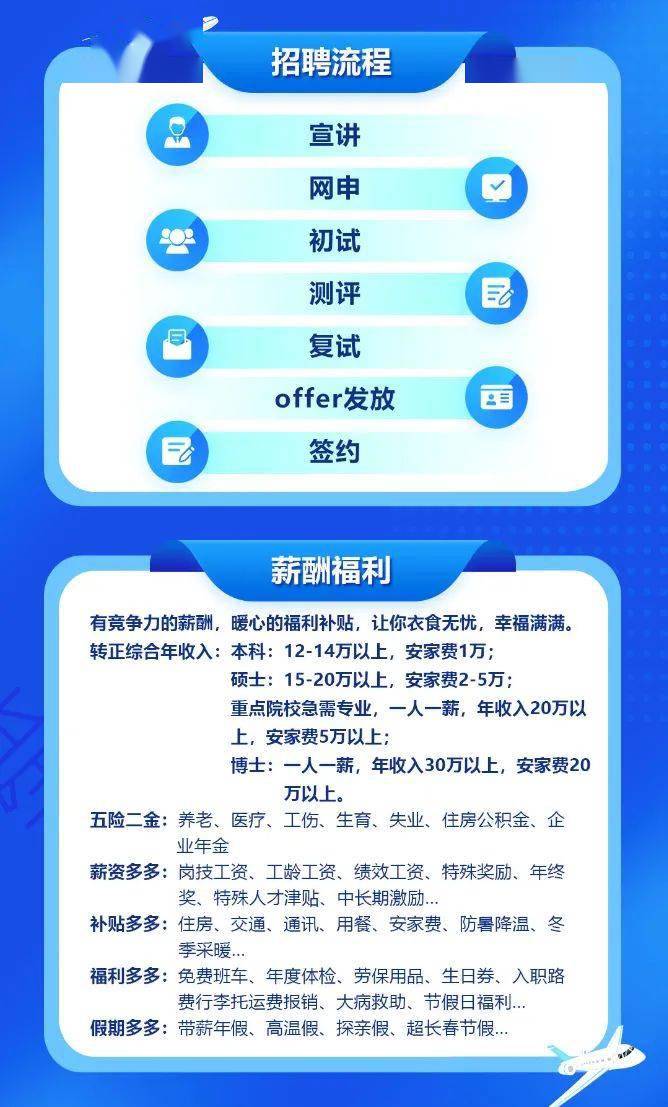 山东省招聘网最新招聘,山东省人才市场发布最新一批高薪职位招聘信息。