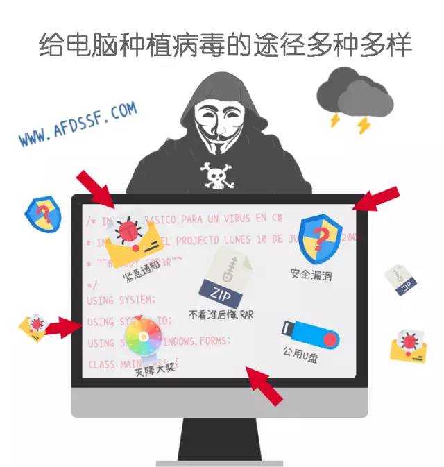 最新软件病毒,新型网络病毒横行。