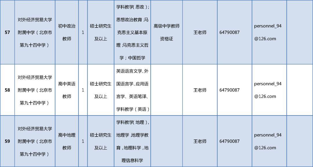 北京朝阳区招聘信息最新招聘信息,朝阳区最新招聘资讯，岗位更新迭起。