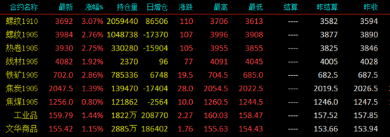 杭钢最新价格,杭钢最新动态，价格行情速览。