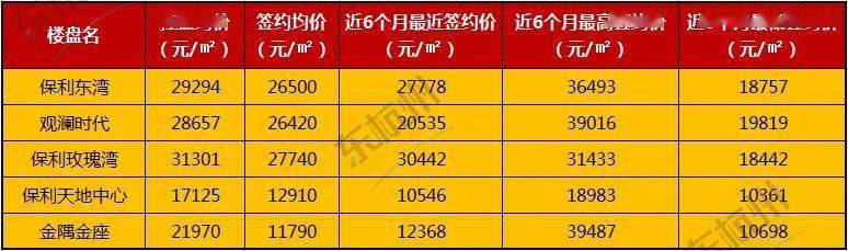 下沙最新房价,下沙区域最新楼市行情一览。